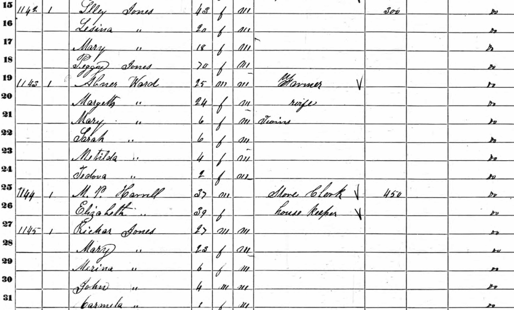 Abner 1860 census